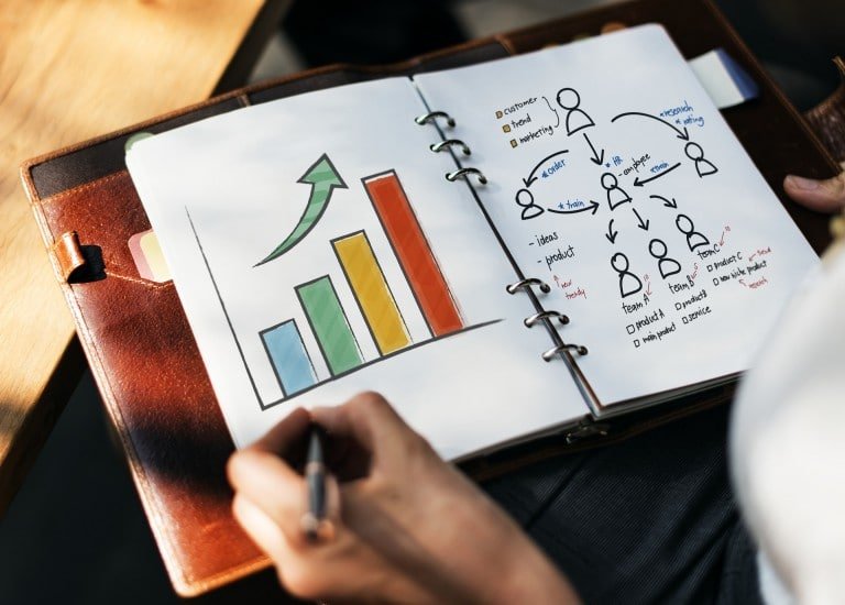 Comment promouvoir votre entreprise à moindre coût