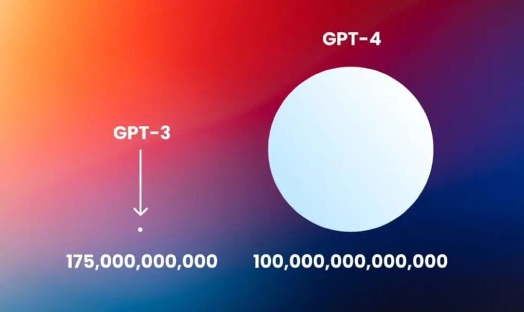 Sortie imminente de GPT-4 : révolution ou évolution ?